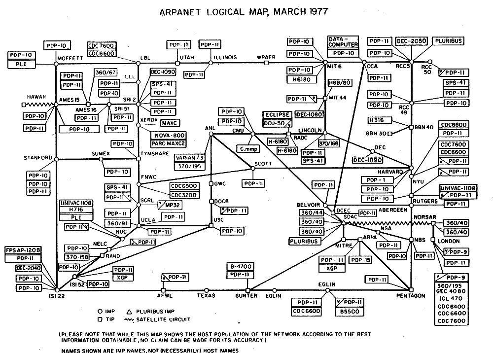 Logical map of the ARPANET in March 1977 showing connected hosts and IMPs